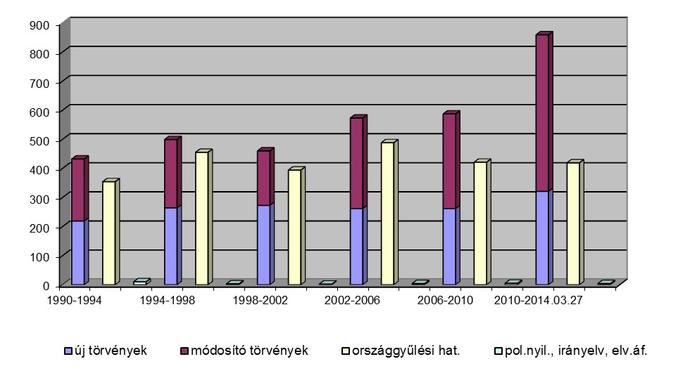 Az Országgyűlés jogalkotása